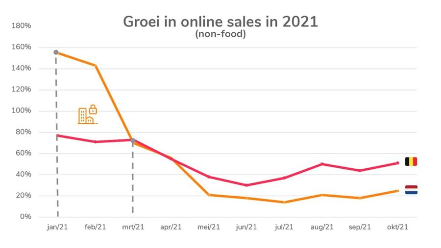 ONDERZOEK RETAILSONAR: KLANT KOOPT DOELGERICHTER