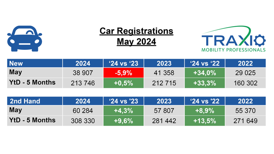 Les particuliers stimulent les ventes de voitures électriques