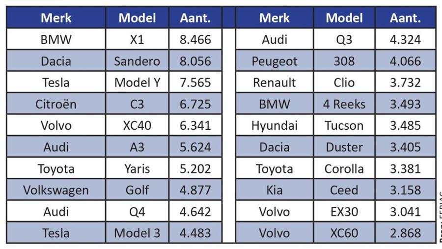 Analyse van de automarkt in de 1e helft van 2024