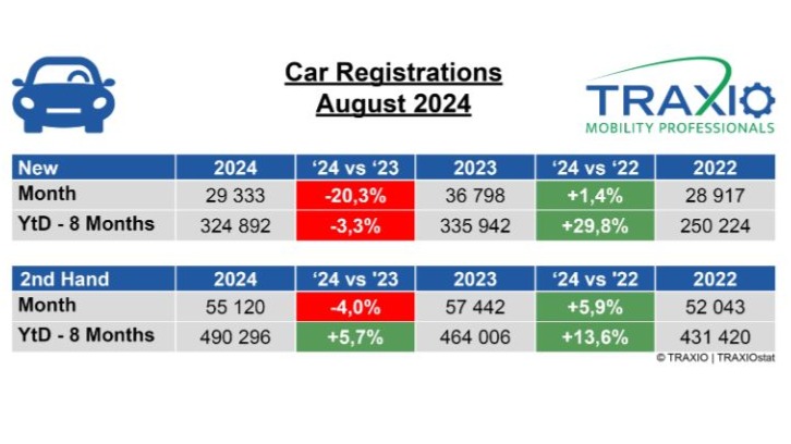 Tweedehandsmarkt nu al op bijna een half miljoen inschrijvingen